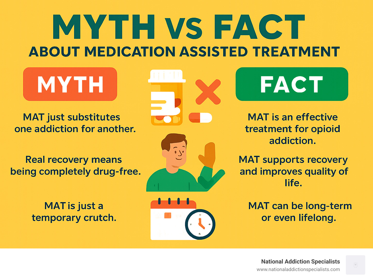 Myth vs Fact about Medication Assisted Treatment - medication assisted treatment for opioid addiction infographic 