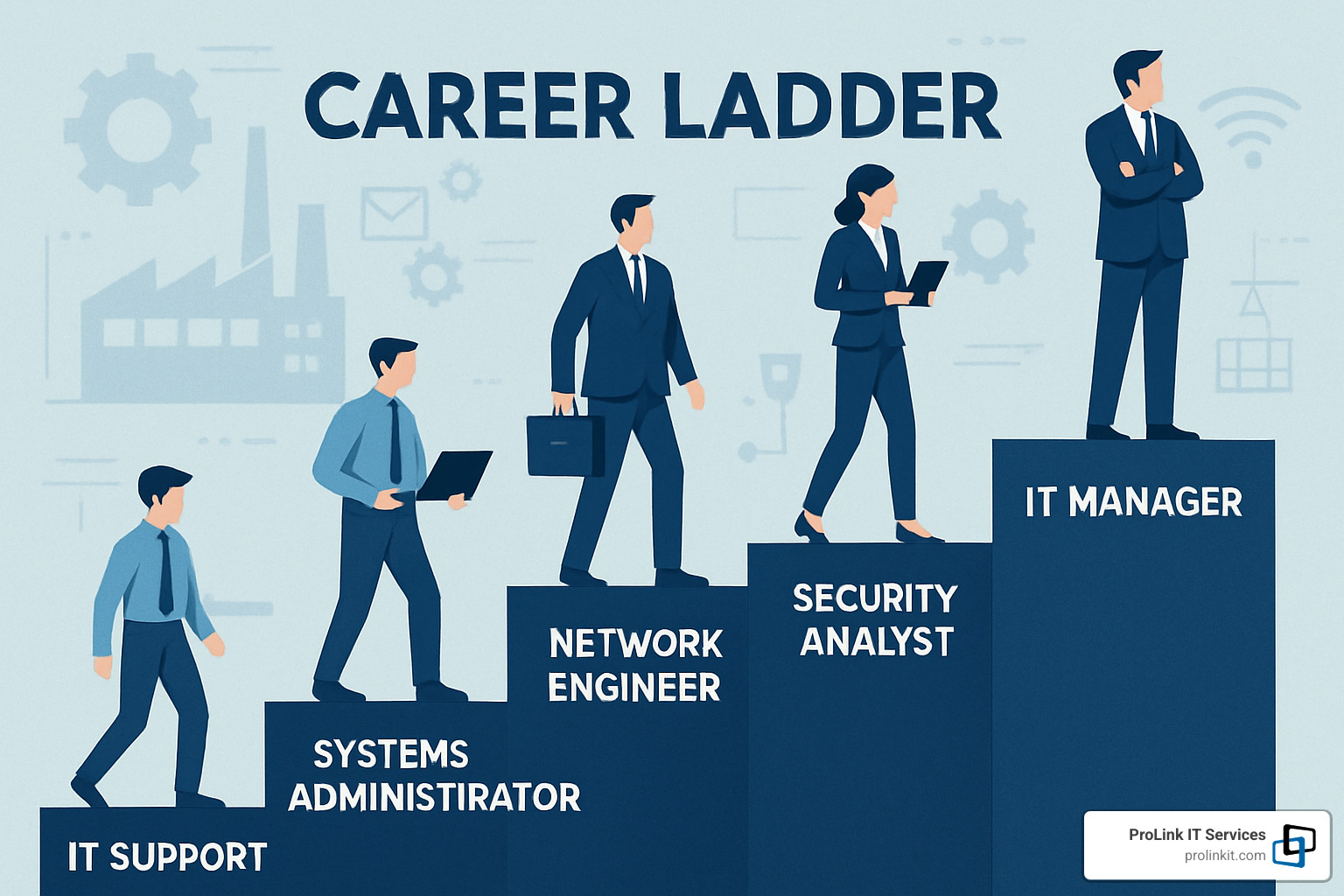 career growth ladder in IT manufacturing support - hexcel it service desk analyst salt lake city fibers