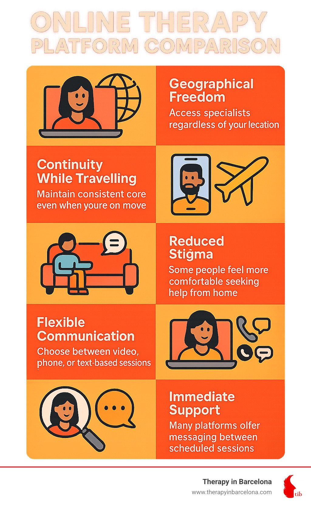 online therapy platform comparison showing features and benefits - find a therapist online infographic 