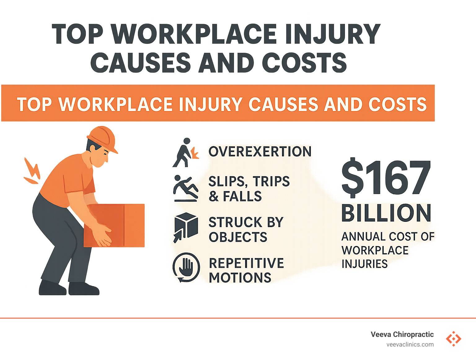 Top workplace injury causes and costs - workplace safety infographic 