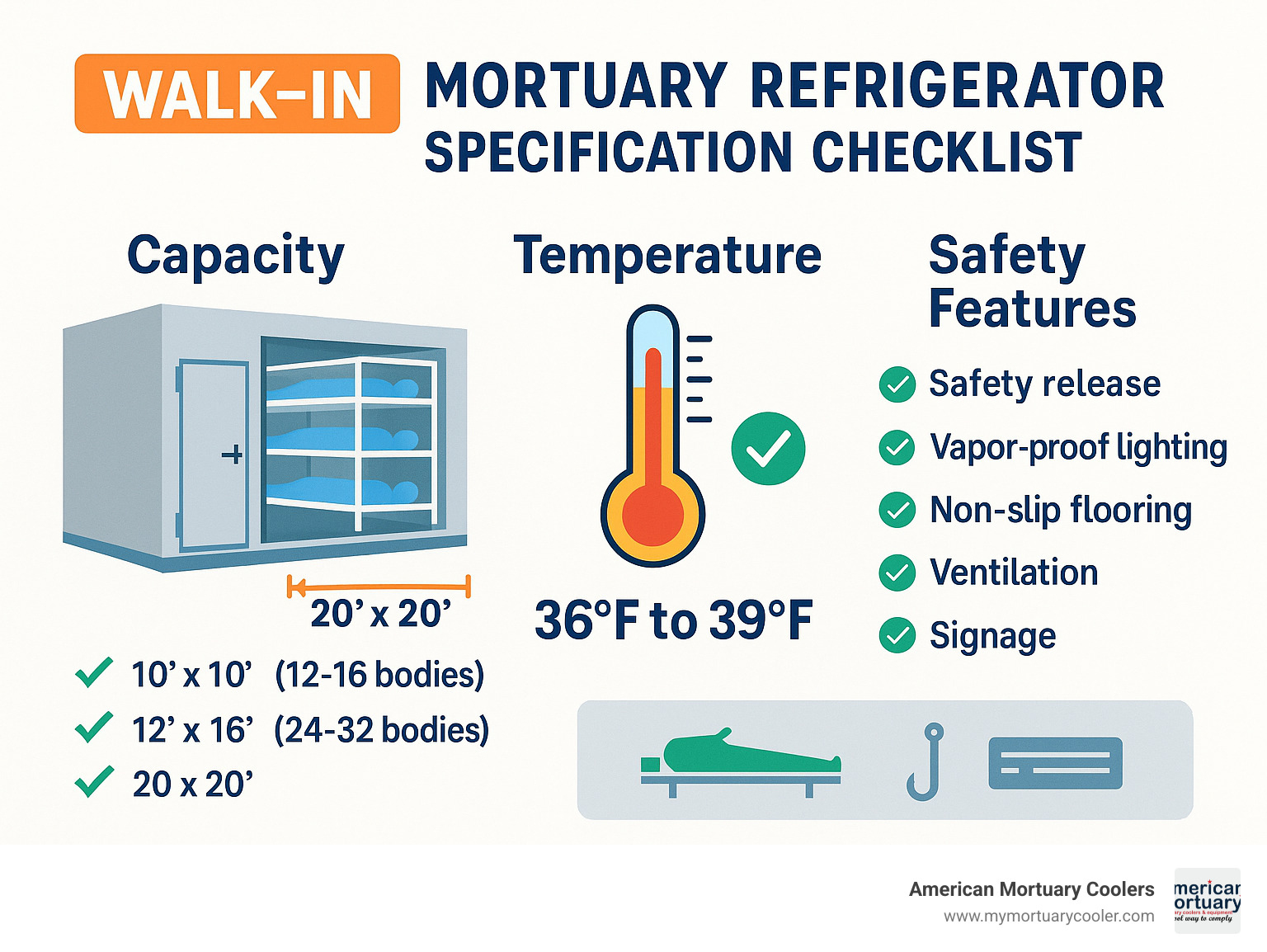 Walk-in mortuary refrigerator specification checklist - walk-in mortuary refrigerator infographic 