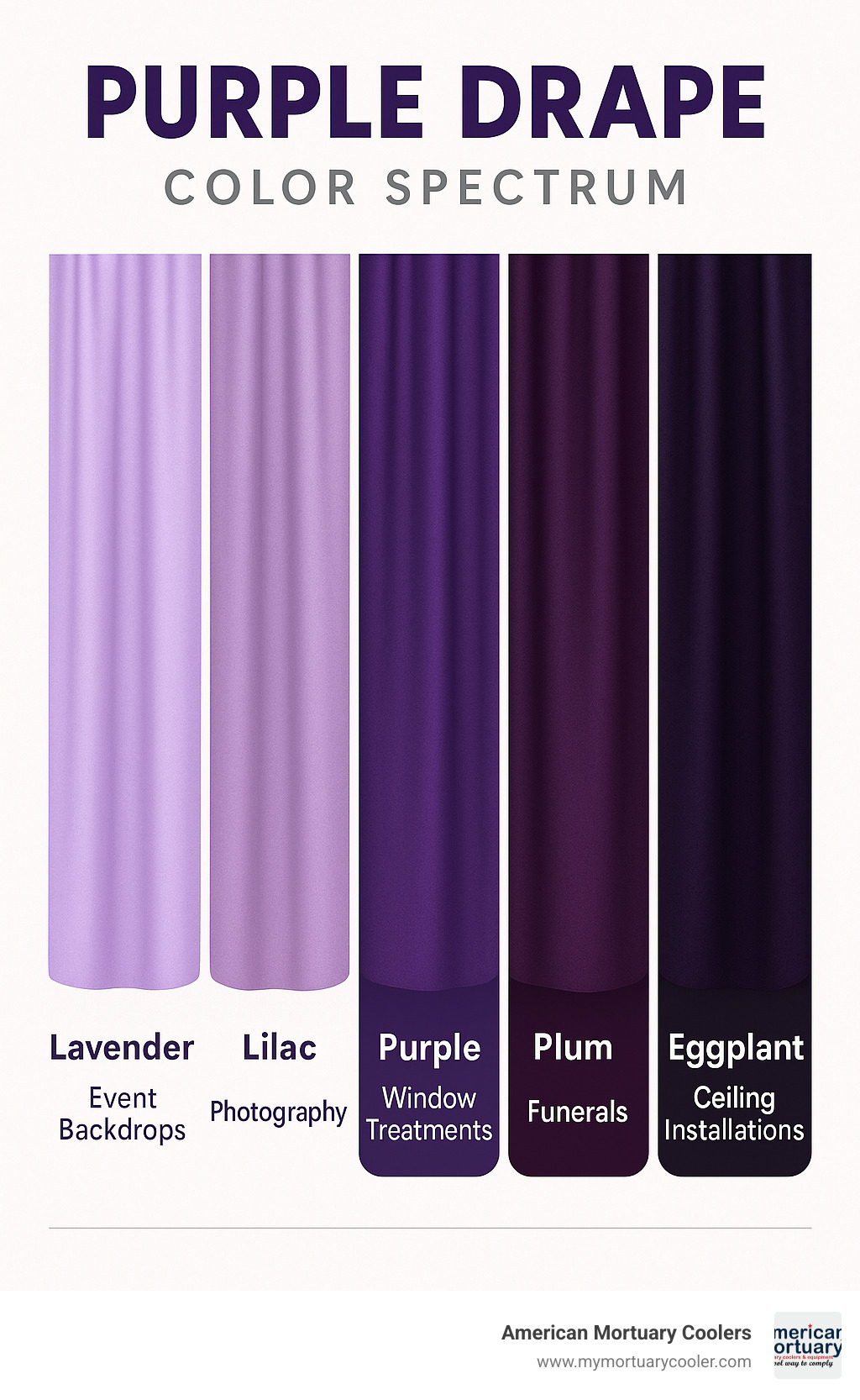 Purple drape color spectrum showing shades from light lavender to deep eggplant with common applications for each shade - purple drape infographic 