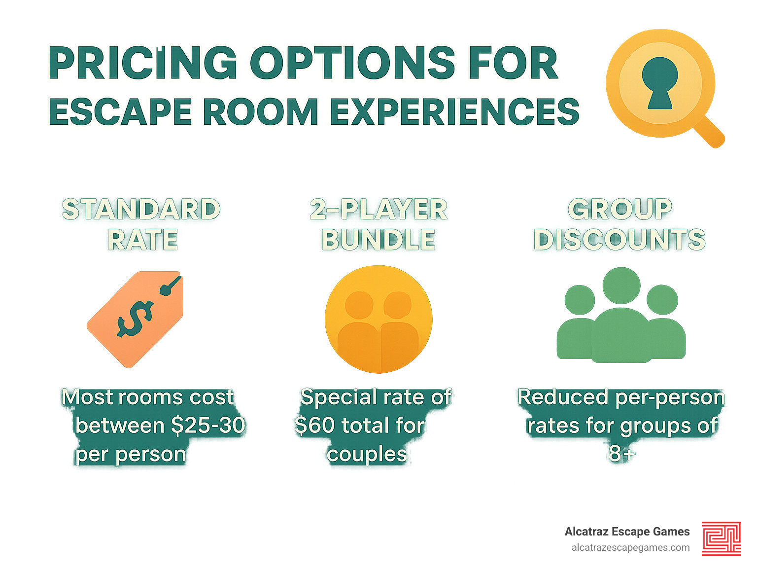 pricing options for escape room experiences - escape room salt lake city ut infographic 