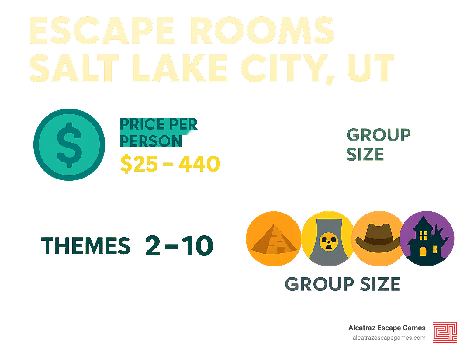 Infographic showing escape room Salt Lake City UT options with pricing, group sizes, and themes - escape room salt lake city ut infographic 