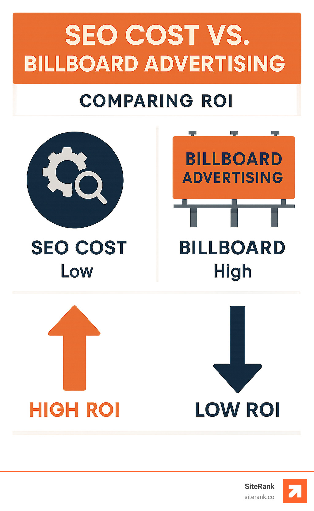 Comparison of SEO costs versus billboard advertising showing ROI differences - home service seo infographic
