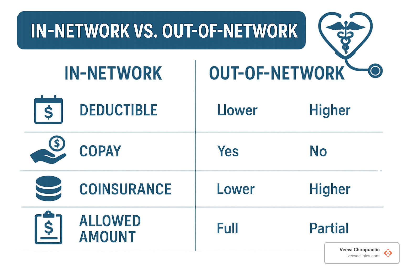 comparison of in-network versus out-of-network coverage - does insurance cover chiropractic care