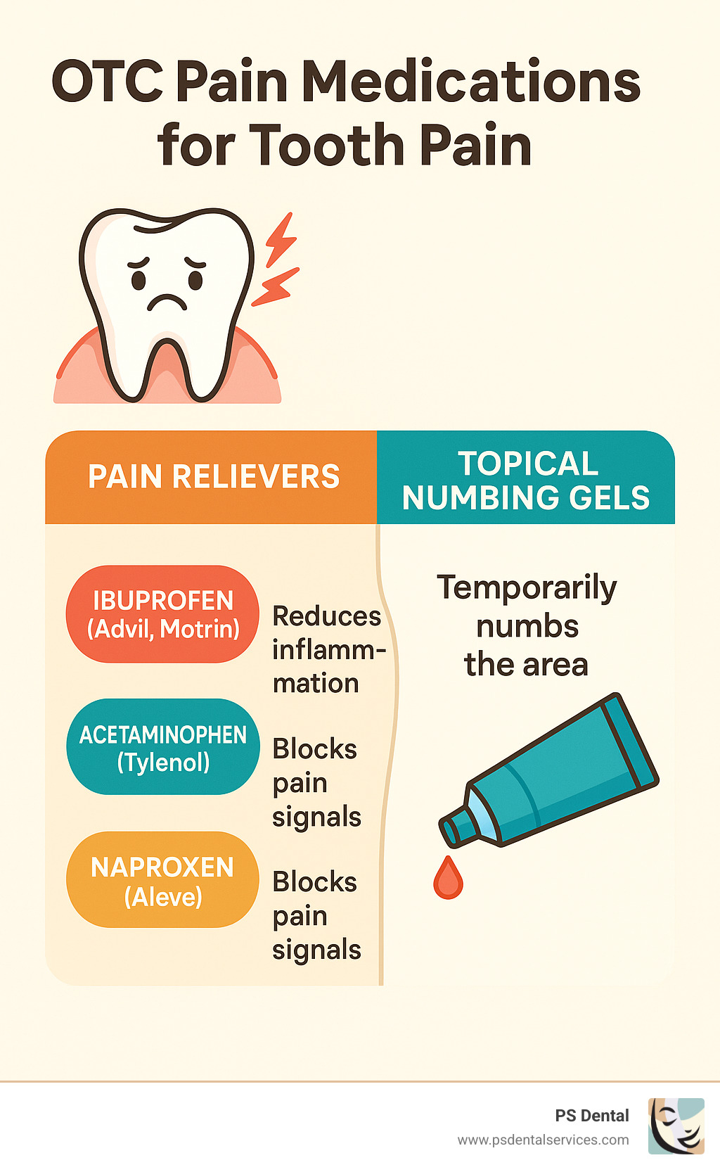 comparison chart of OTC pain medications for tooth pain - home remedies for rotting tooth pain infographic 
