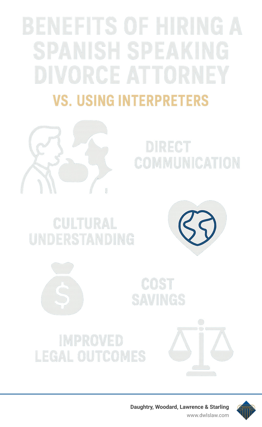 Benefits of hiring a Spanish speaking divorce attorney showing direct communication, cultural understanding, cost savings, and improved legal outcomes compared to using interpreters - Spanish speaking divorce attorney infographic 