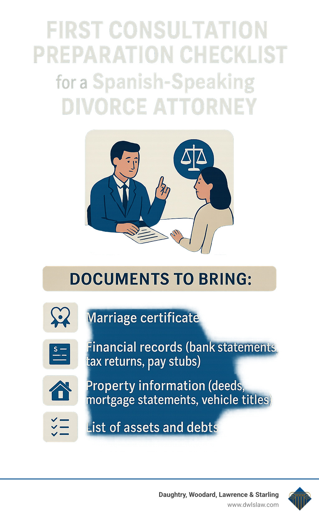 First consultation preparation checklist - Spanish speaking divorce attorney infographic 