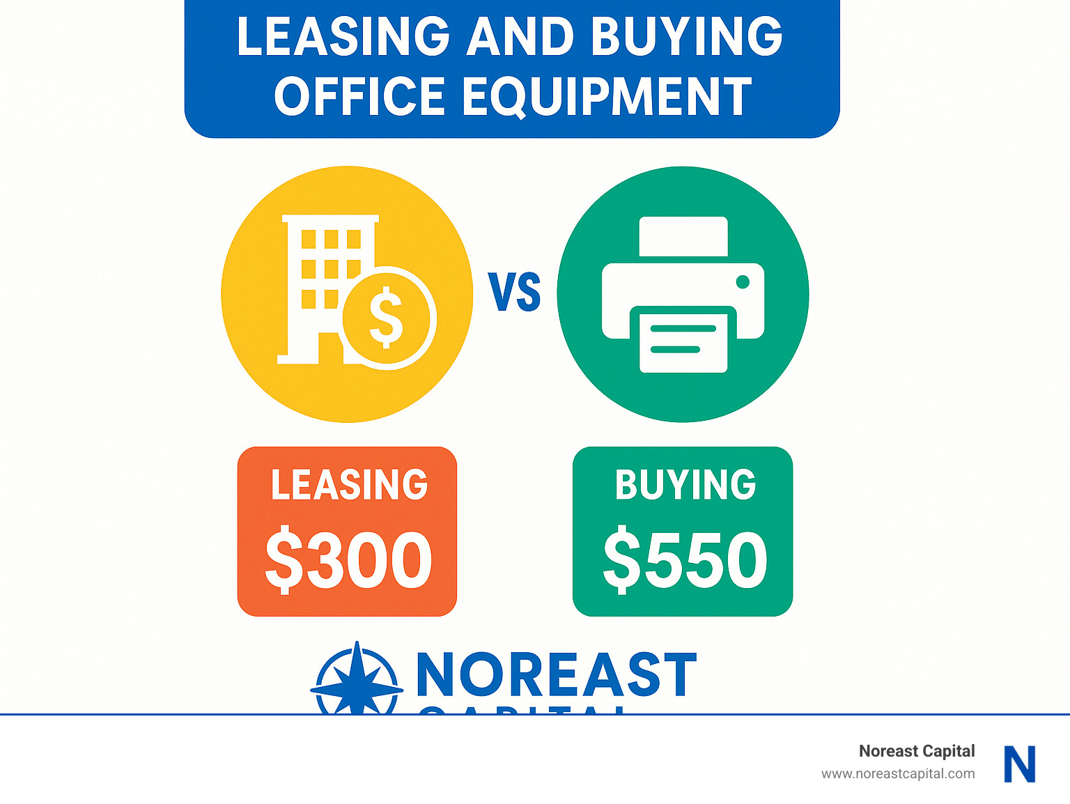 Comparison of monthly costs between leasing and buying office equipment - office equipment lease baltimore md infographic 