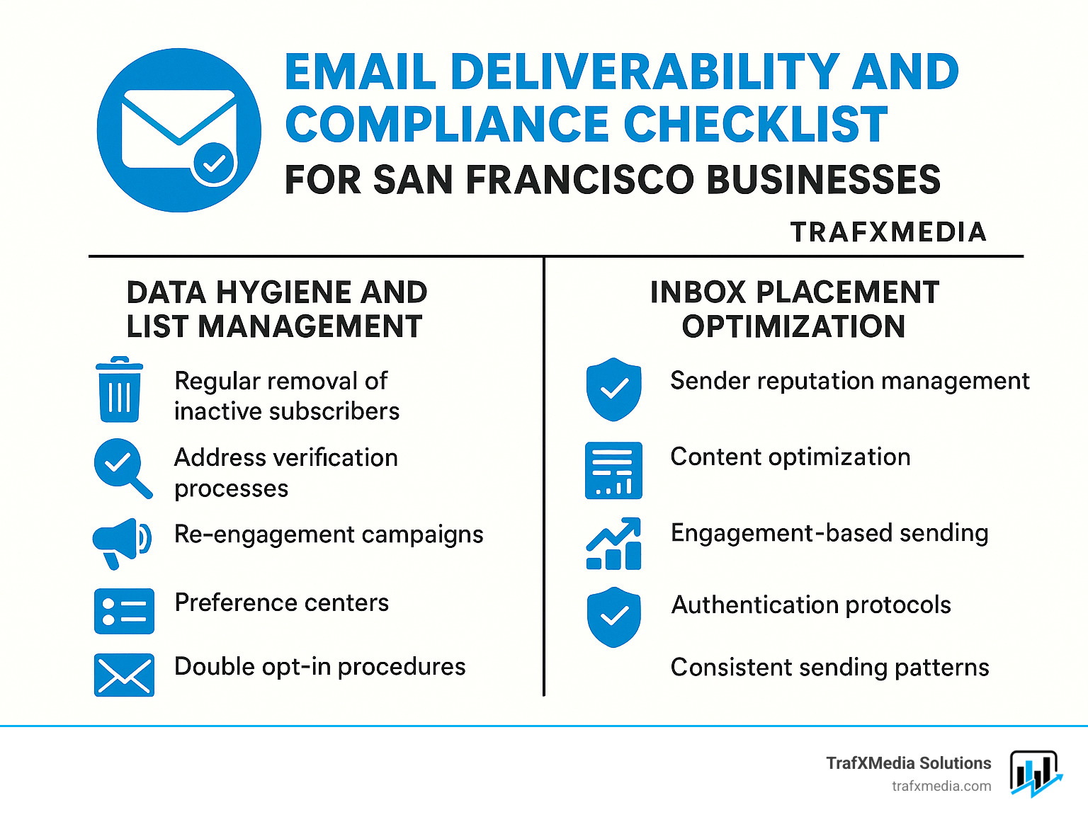 Email deliverability and compliance checklist for San Francisco businesses - Email marketing services San Francisco infographic