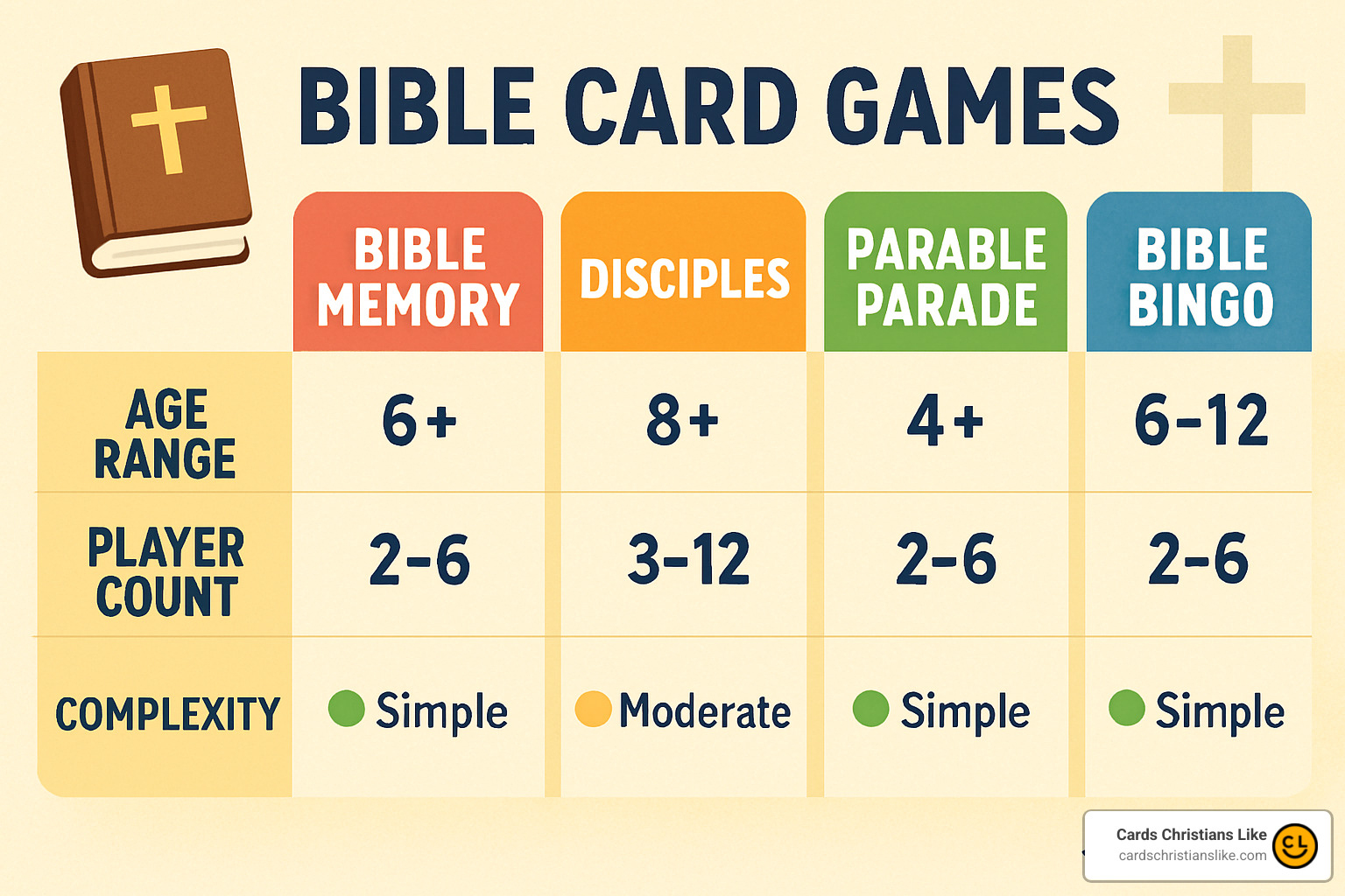 comparison chart of bible card games - bible card game