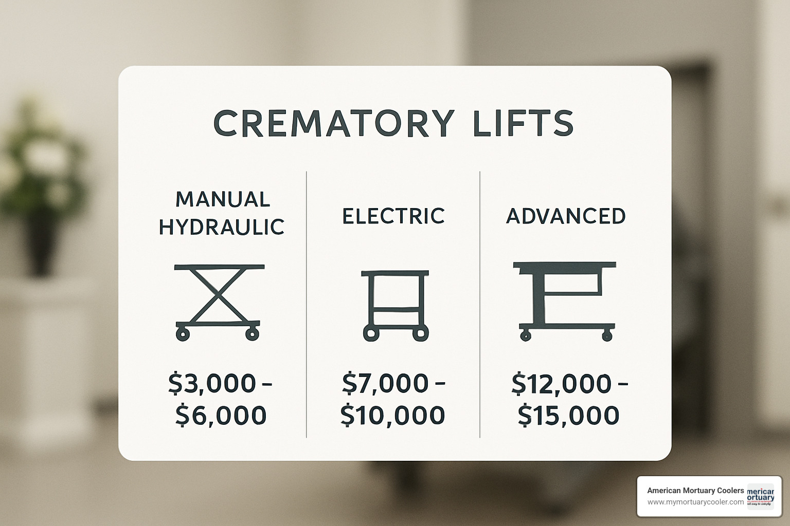 pricing chart for crematory lifts - crematory lift 