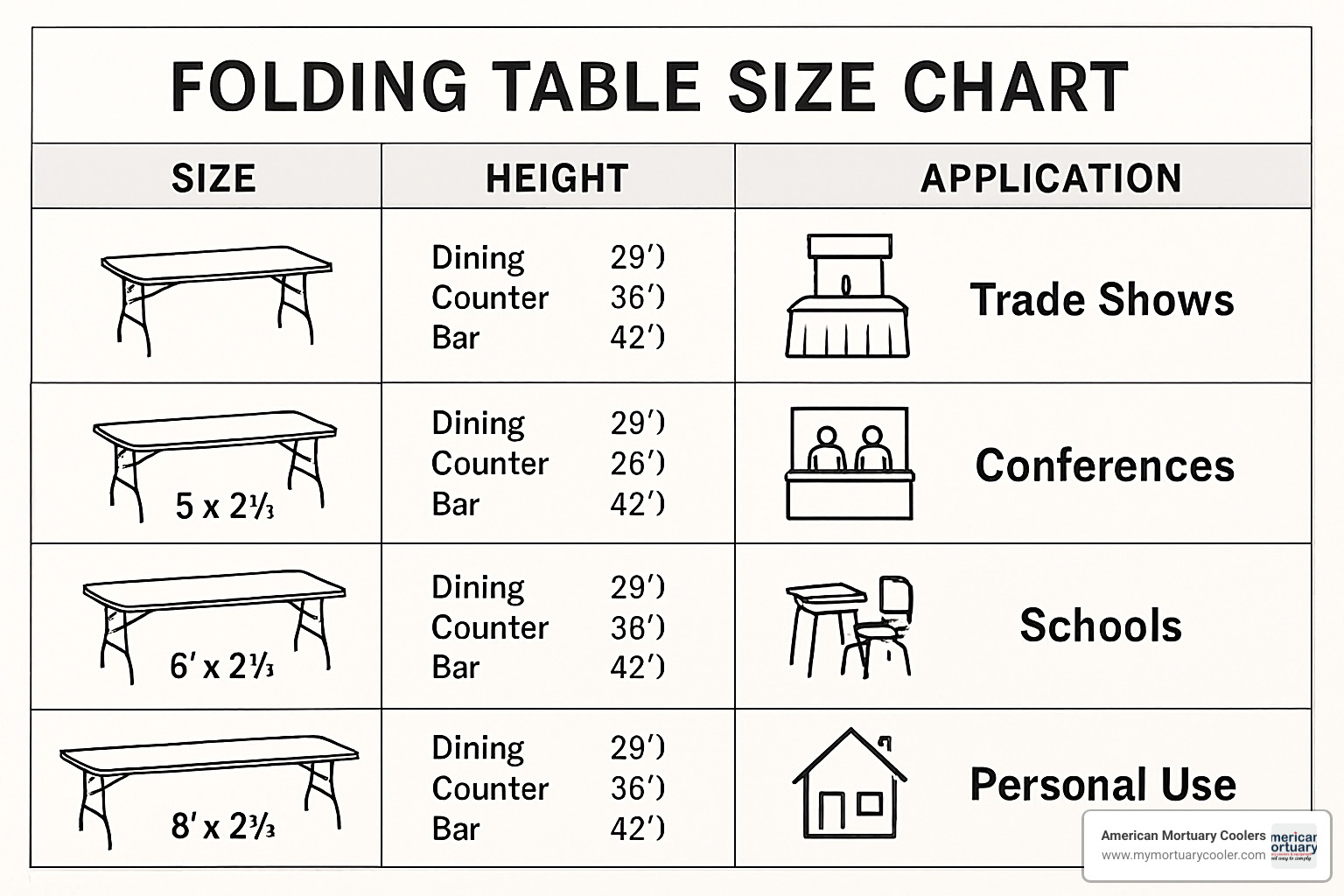 folding table size chart showing different dimensions and applications - folding display table