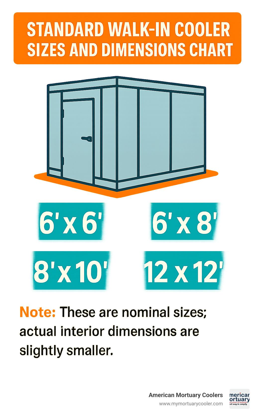 Standard walk-in cooler sizes and dimensions chart - walk in cooler quote infographic 