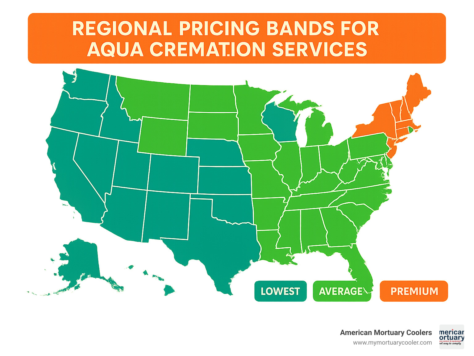 Regional pricing bands for aqua cremation services across the United States showing lowest, average, and premium price tiers - aqua cremation cost infographic 