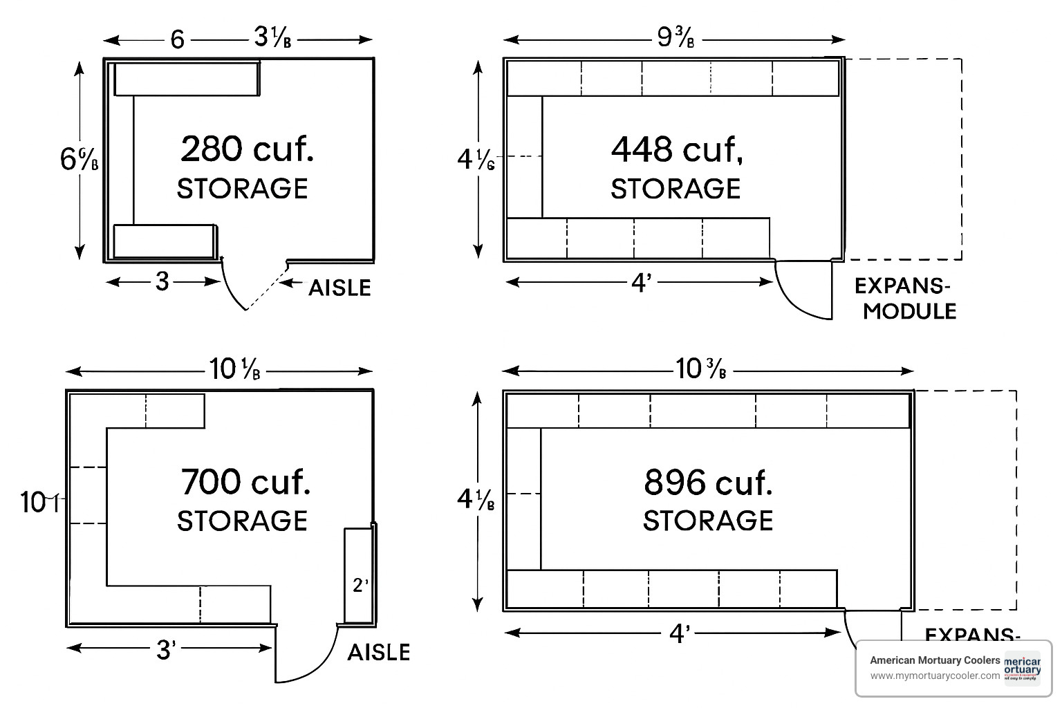 Walk-in cooler sizing diagram showing different configurations based on storage requirements - Walk-in cooler solutions