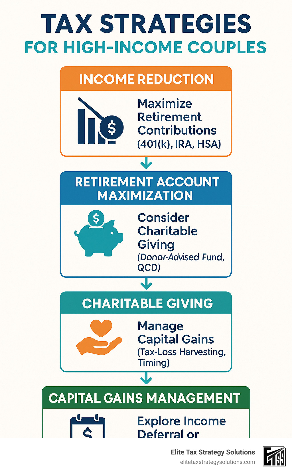 Tax strategies flowchart showing income reduction techniques, retirement account maximization, charitable giving methods, and capital gains management for high-income couples - tax strategies for high income couples infographic