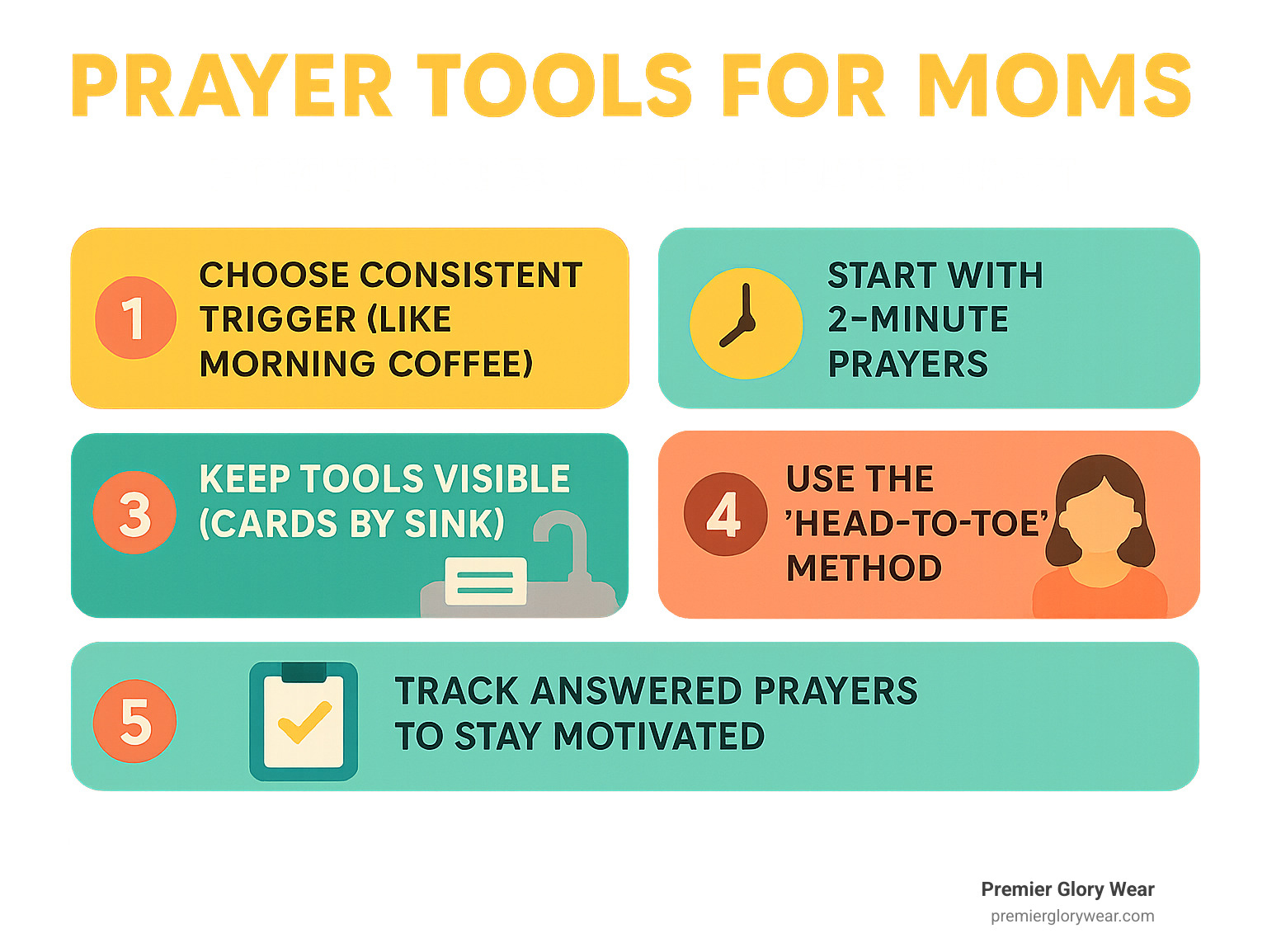 Prayer Tools for Moms infographic showing daily prayer habit formation with 5 steps: 1) Choose consistent trigger (like morning coffee), 2) Start with 2-minute prayers, 3) Keep tools visible (cards by sink), 4) Use the "Head-to-Toe" method for comprehensive coverage, 5) Track answered prayers to stay motivated - Prayer Tools for Moms infographic
