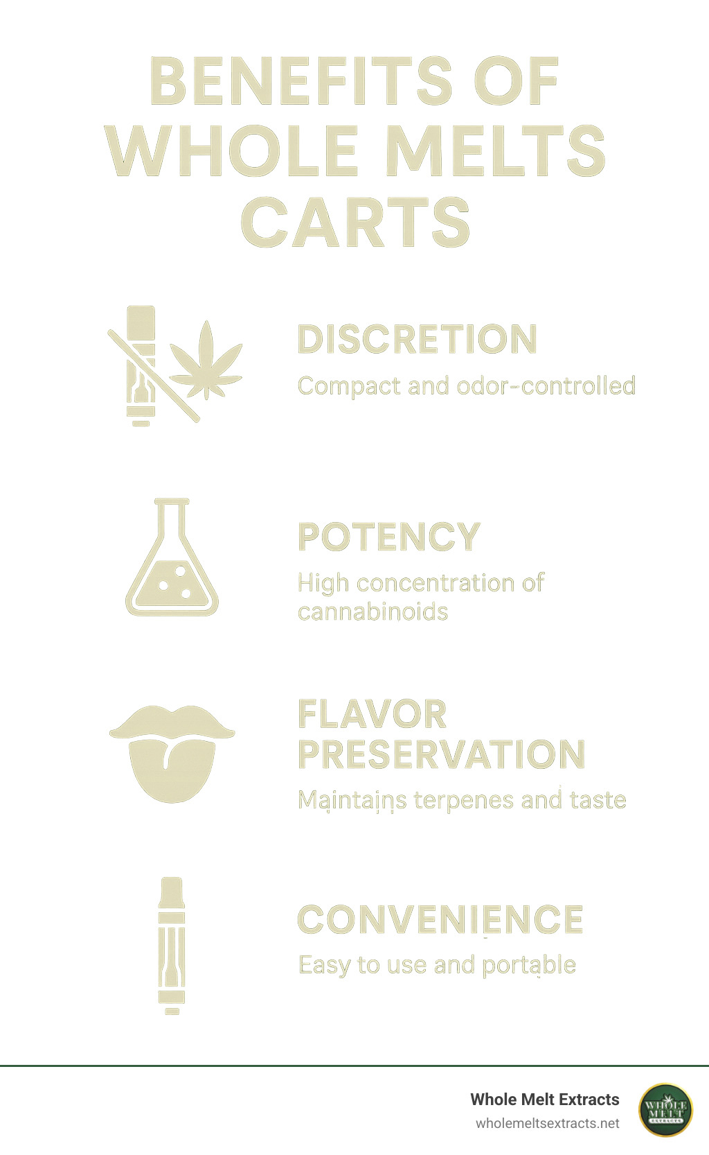 Infographic showing the benefits of whole melts carts including discretion, potency, flavor preservation, and convenience - whole melts carts infographic 