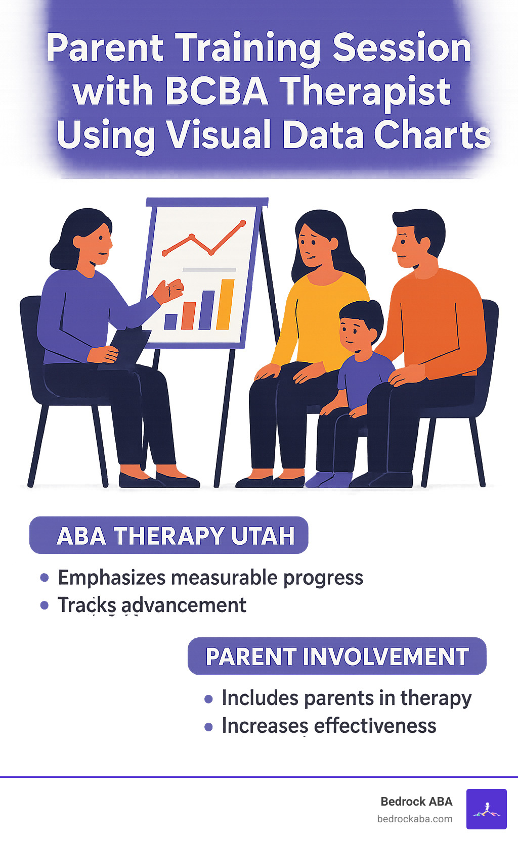 Parent training session with BCBA therapist using visual data charts - ABA therapy Utah infographic 