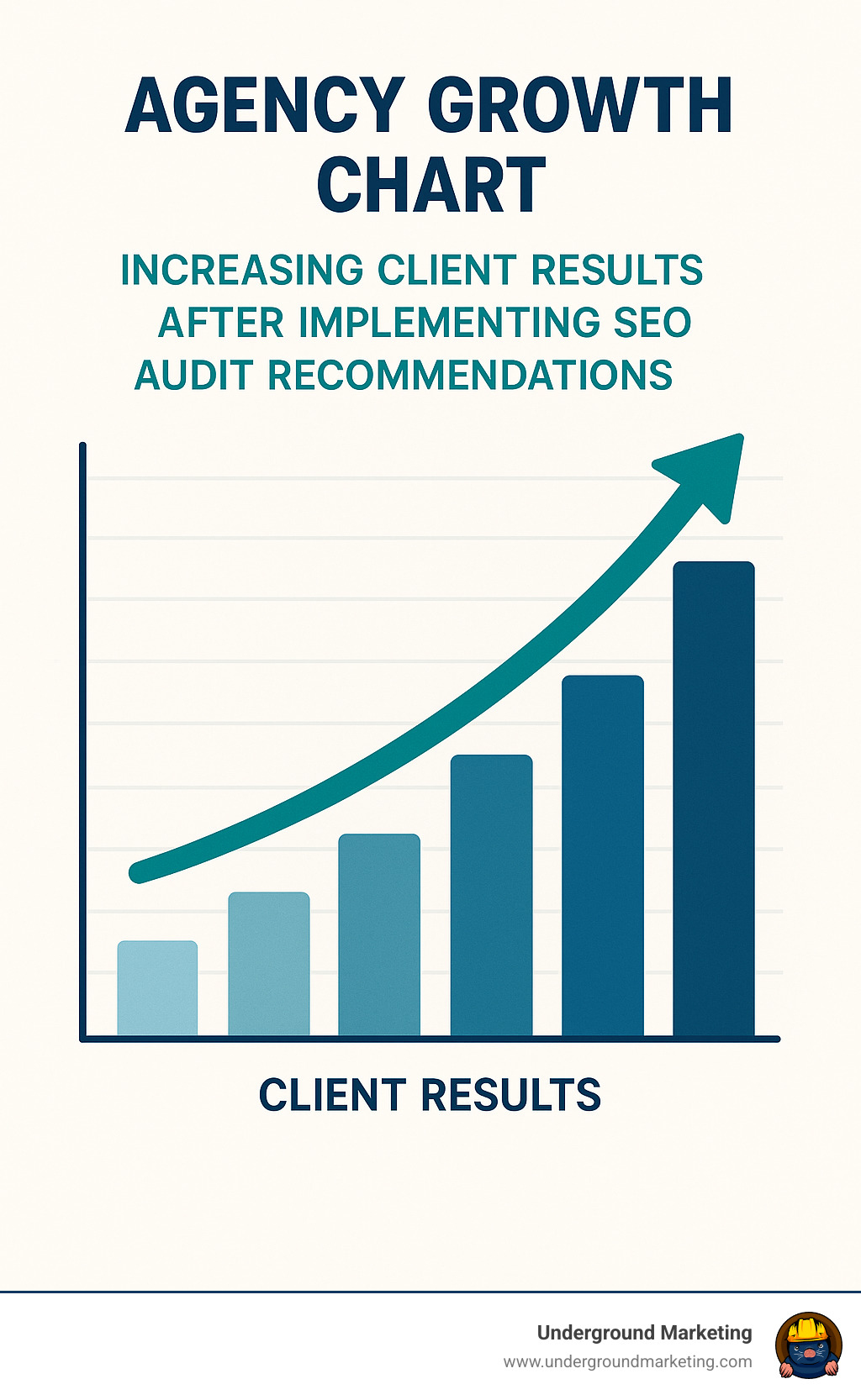 Agency growth chart showing increasing client results after implementing SEO audit recommendations - audit seo google infographic 