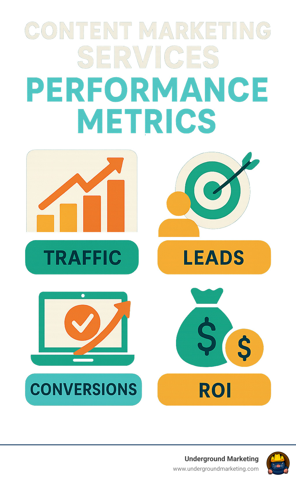 content marketing services performance metrics - content marketing services infographic 