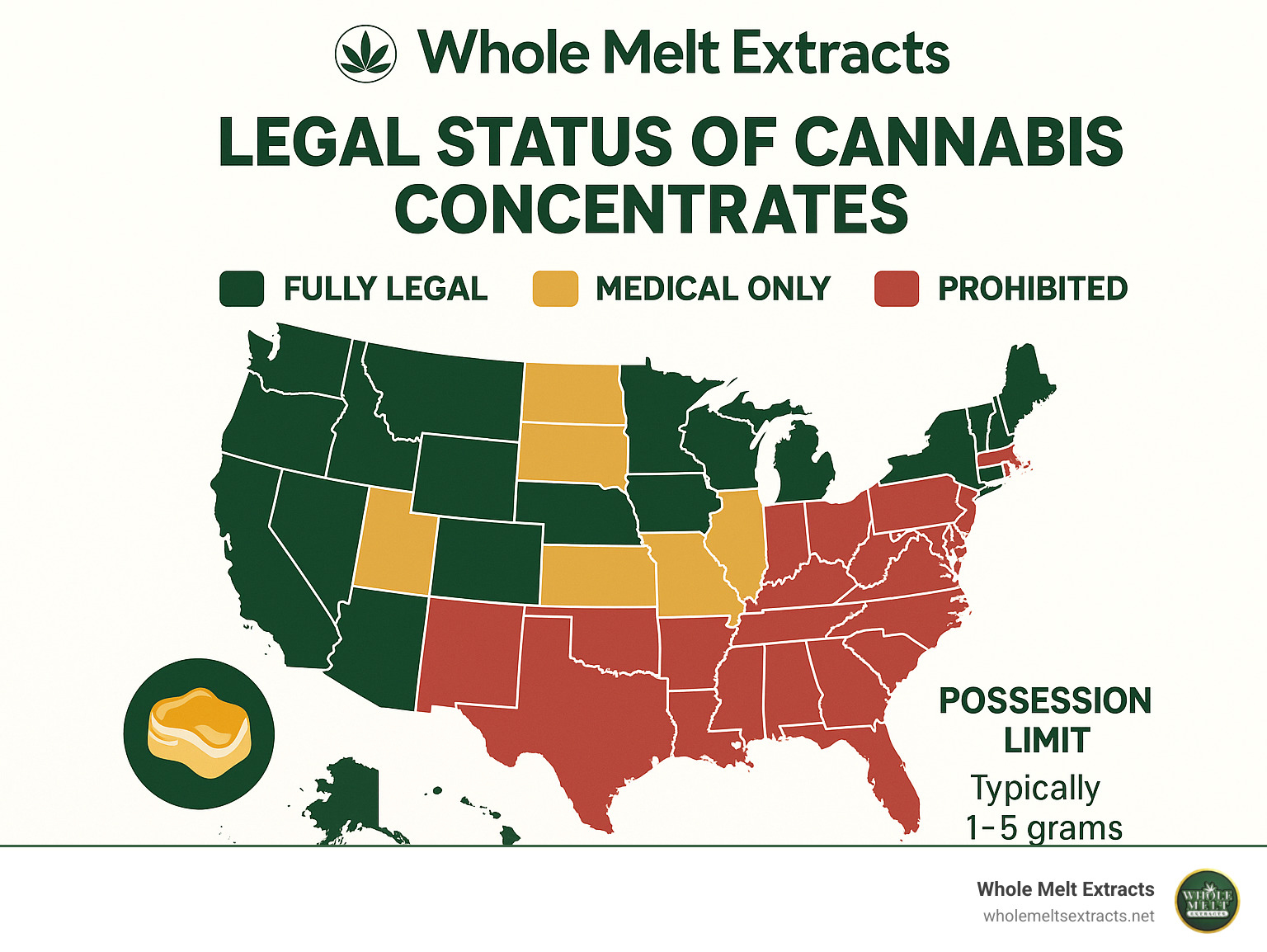 infographic showing legal status of cannabis concentrates across different states with color-coded map indicating fully legal, medical only, and prohibited states along with possession limit information - wax and dabs infographic 