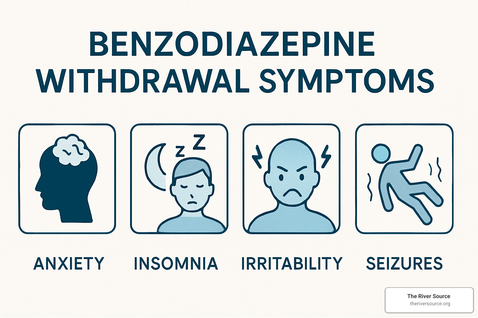 Benzodiazepine withdrawal symptoms chart - benzo detox at home