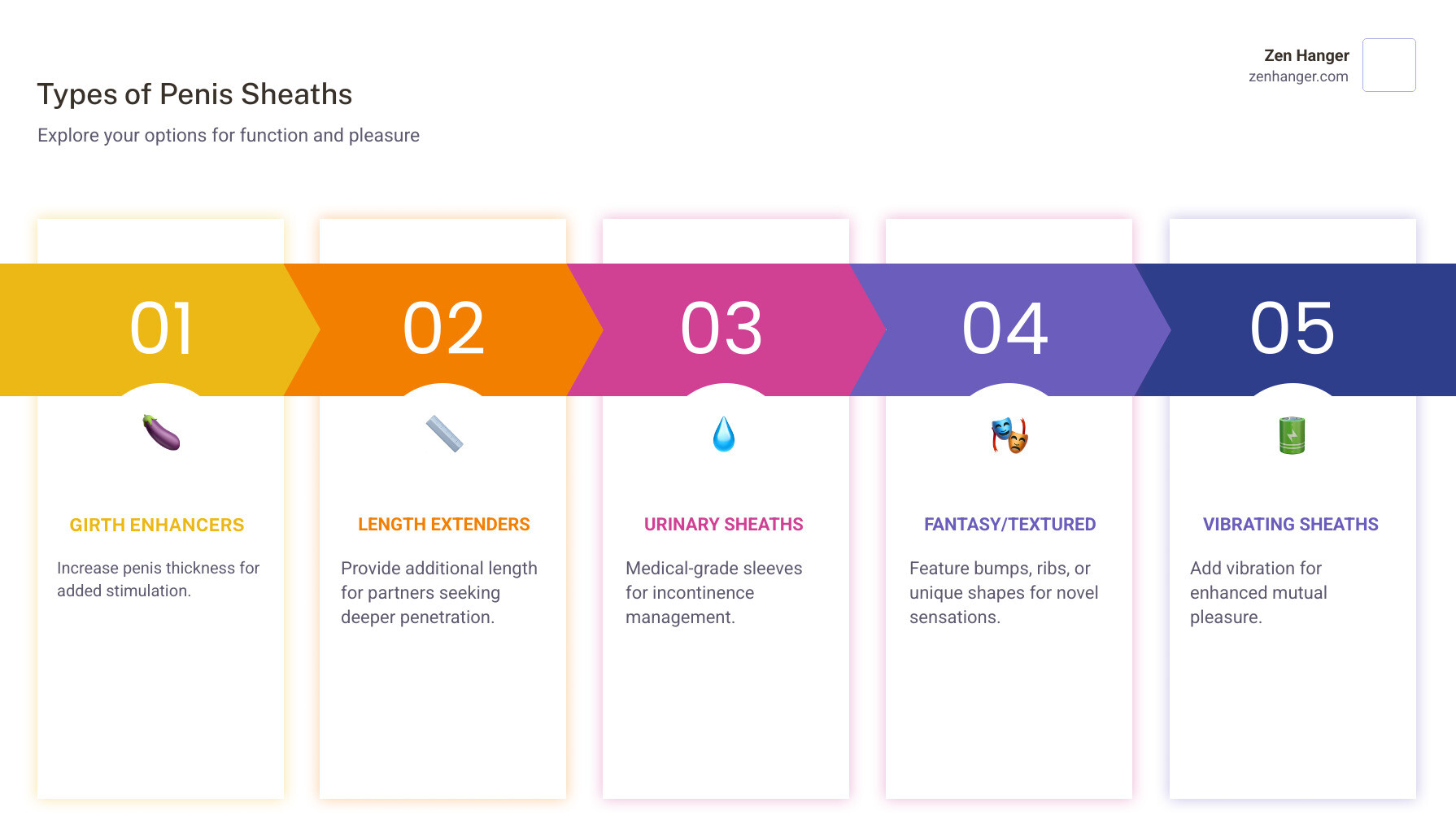 Penis sheath types, materials, and usage guide showing proper positioning and attachment methods - penis sheath infographic pillar-5-steps
