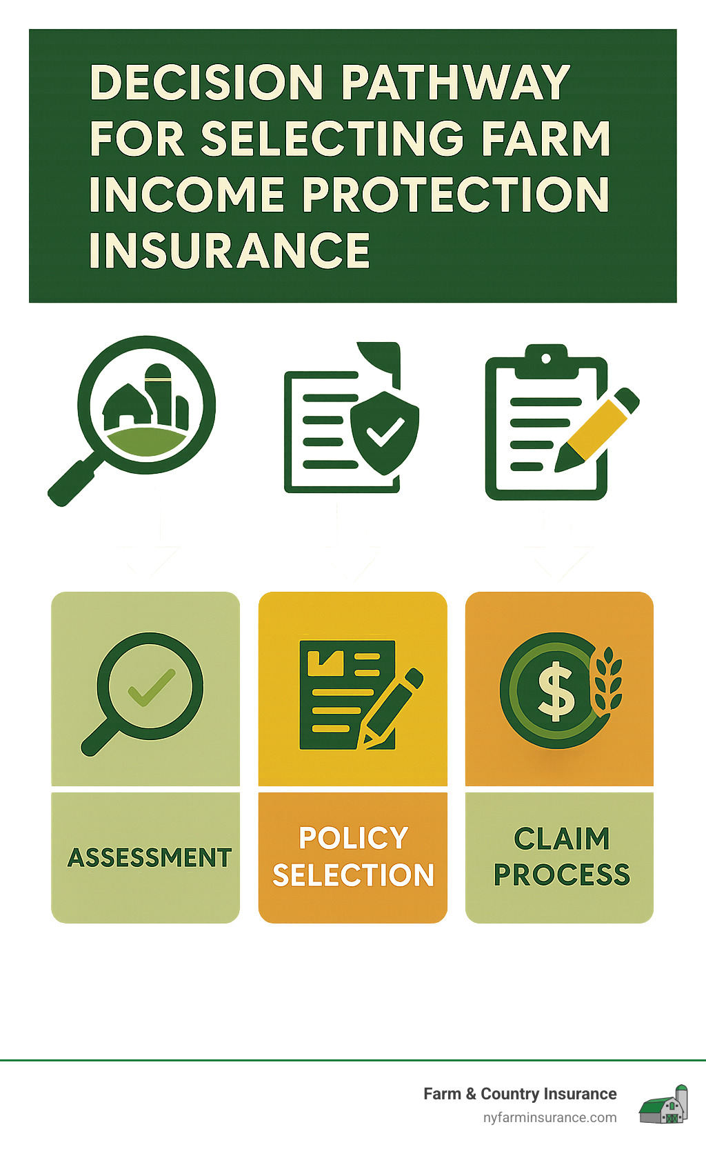 Farm Income Protection Insurance: 5 Powerful Ways to Stay Resilient in 2025
