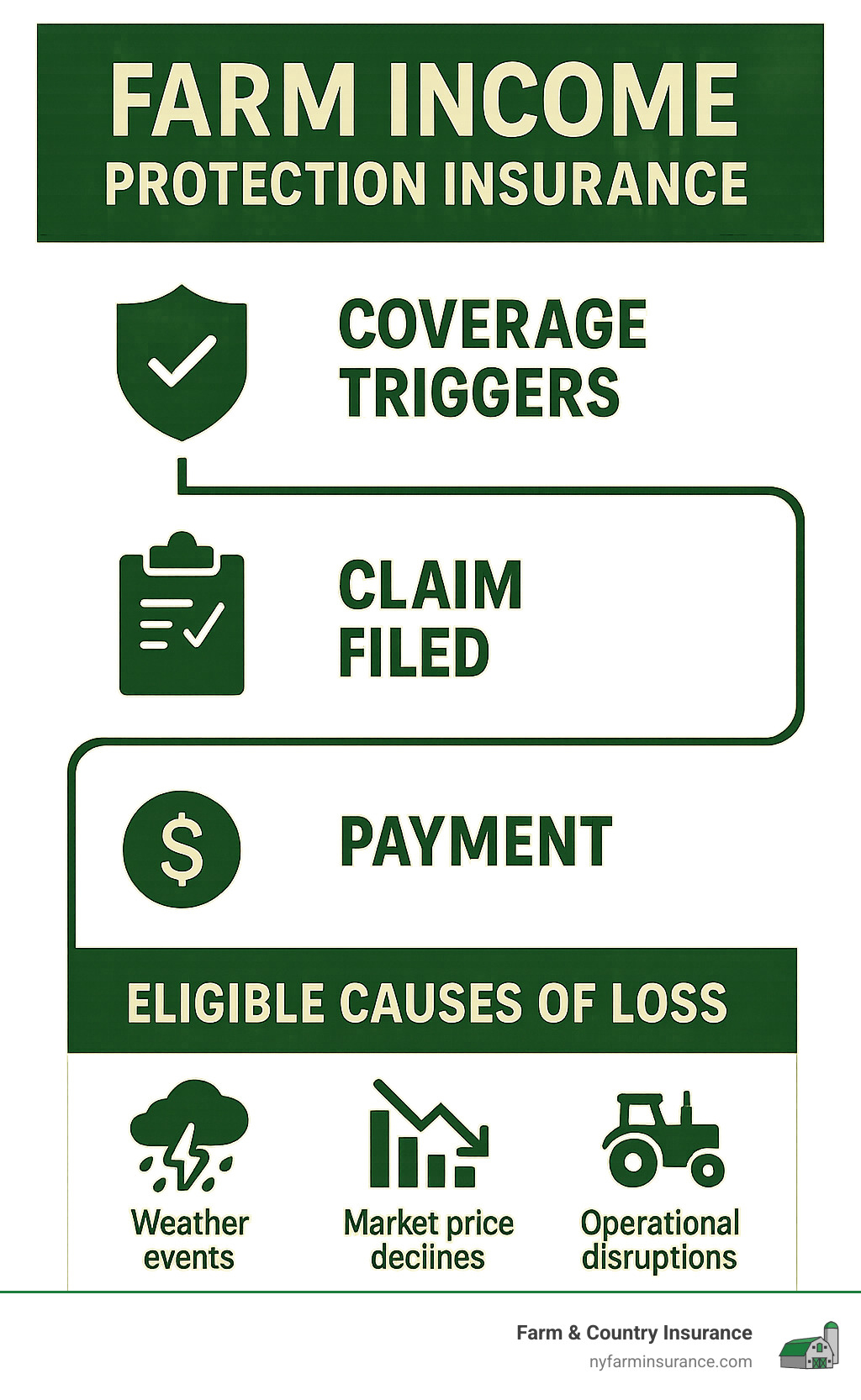 Farm Income Protection Insurance: 5 Powerful Ways to Stay Resilient in 2025