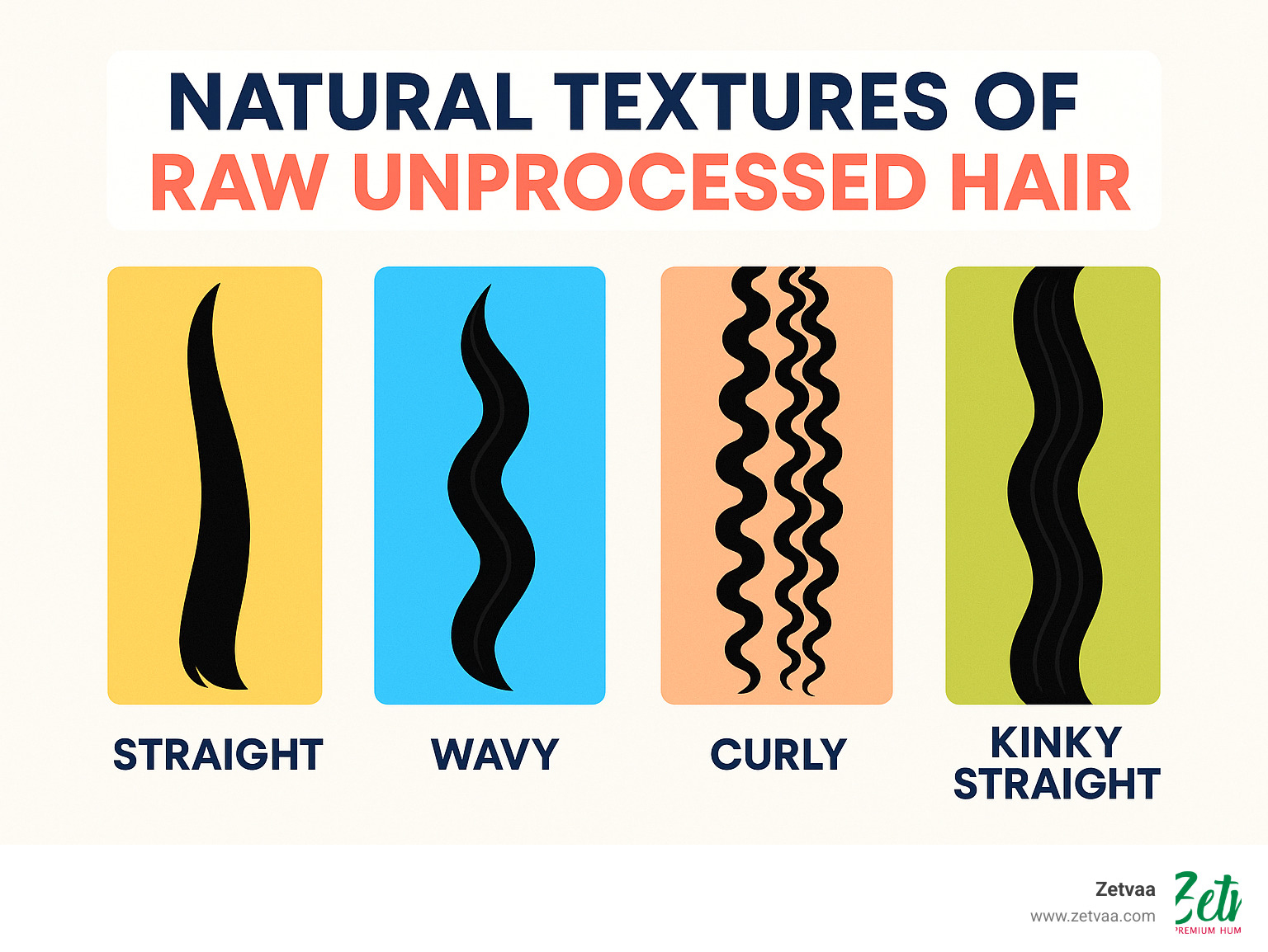 Chart showing different natural textures of raw unprocessed hair - raw unprocessed hair infographic 