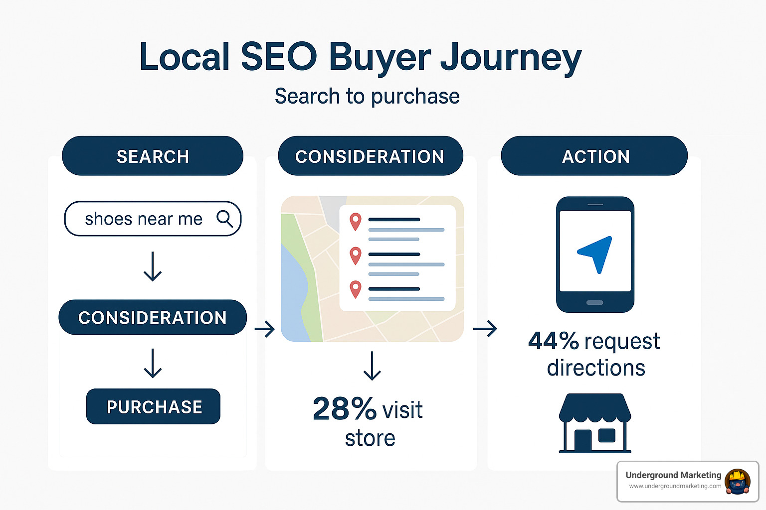 same image, just change the light colored text to a dark blue - improve local seo