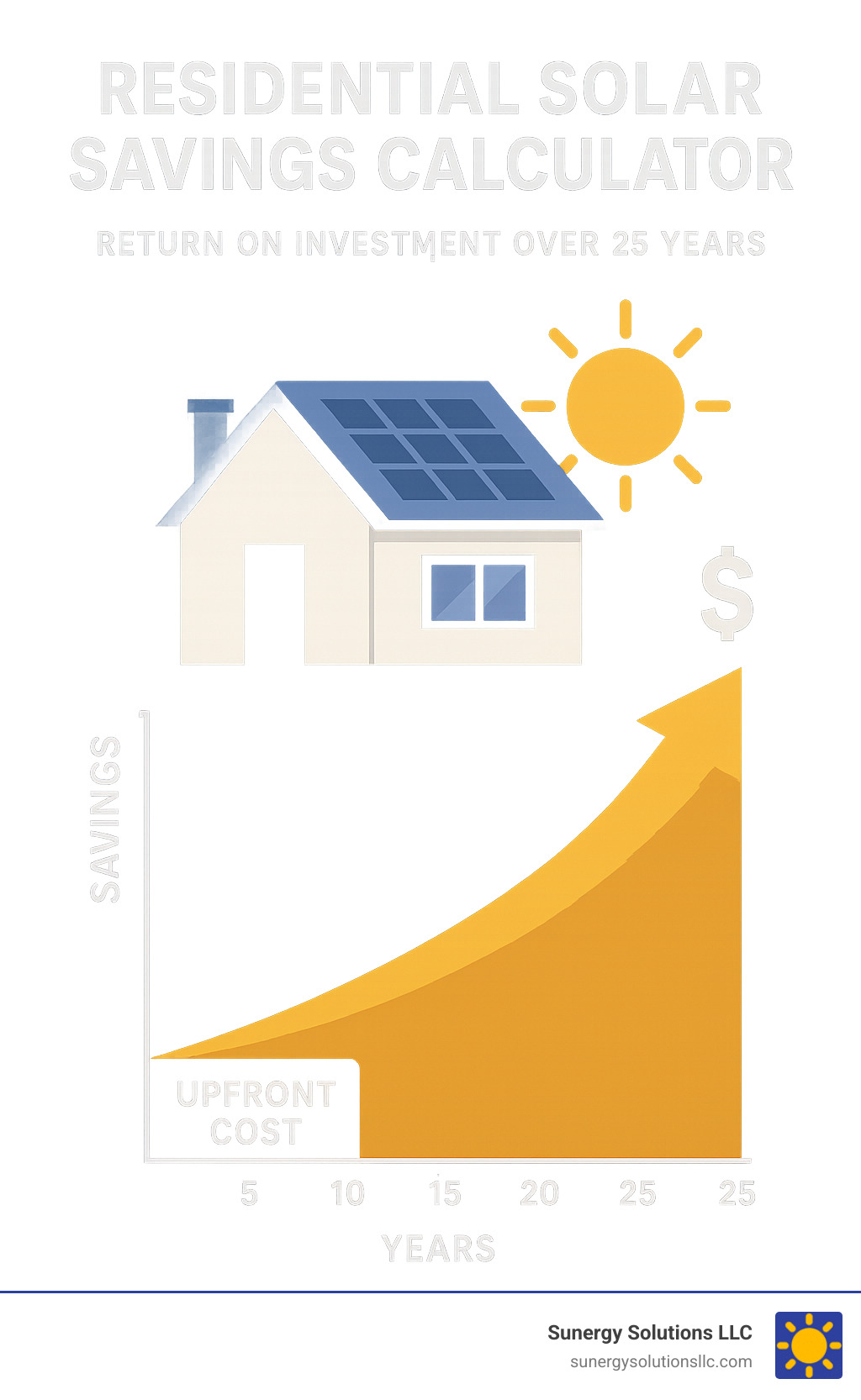 Residential solar savings calculator showing return on investment over 25 years - residential solar system financing infographic Residential solar savings calculator showing return on investment over 25 years - residential solar system financing infographic