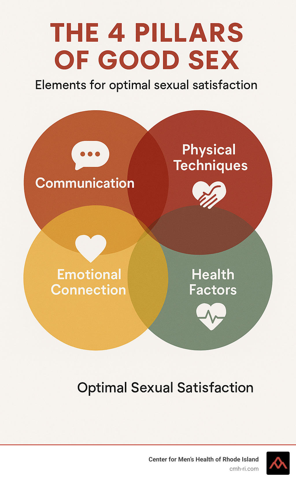 the good vibrations guide to sex The Good Vibrations Guide to Sex - Guides to a better sex main image 1