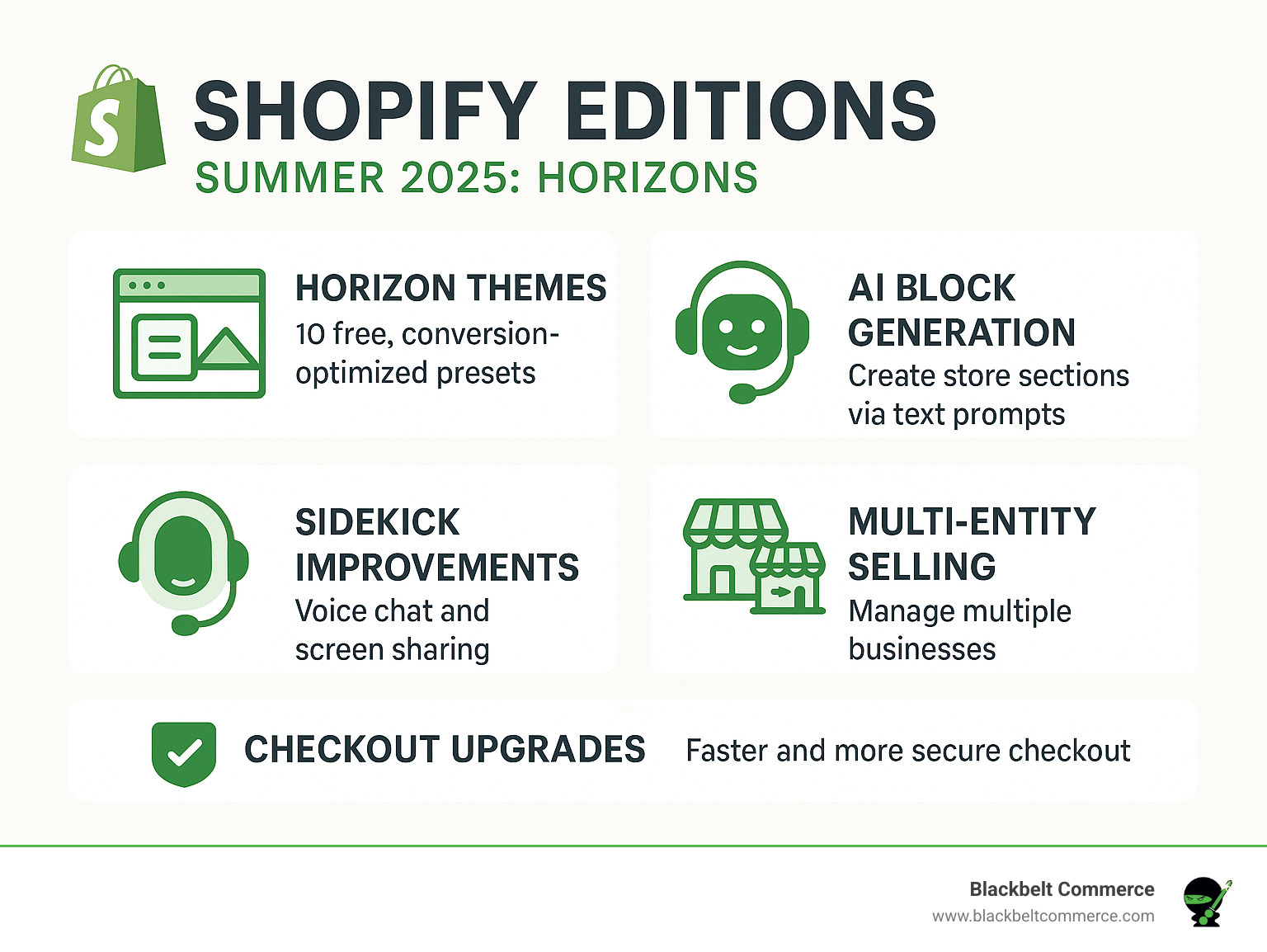 Shopify Editions Summer 2025 key features showing Horizon themes, AI block generation, Sidekick improvements, multi-entity selling, and checkout upgrades - shopify editions summer 2025 infographic 