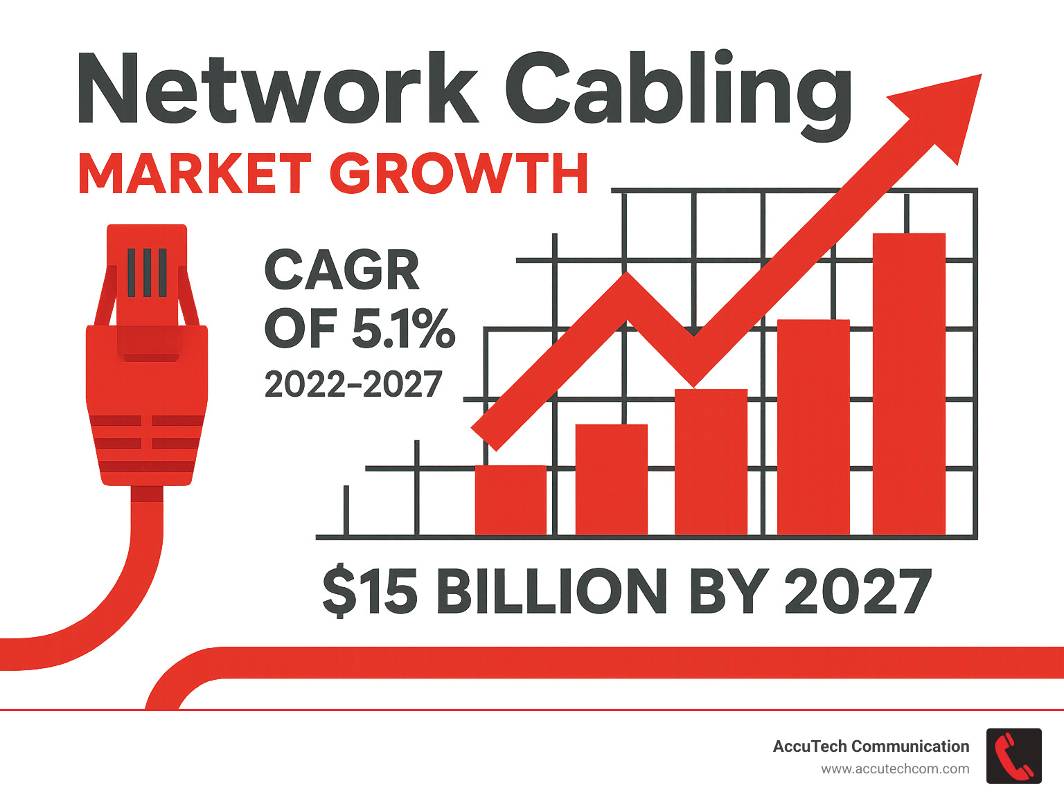 network cabling market growth chart - Network Cabling Companies infographic network cabling market growth chart - Network Cabling Companies infographic