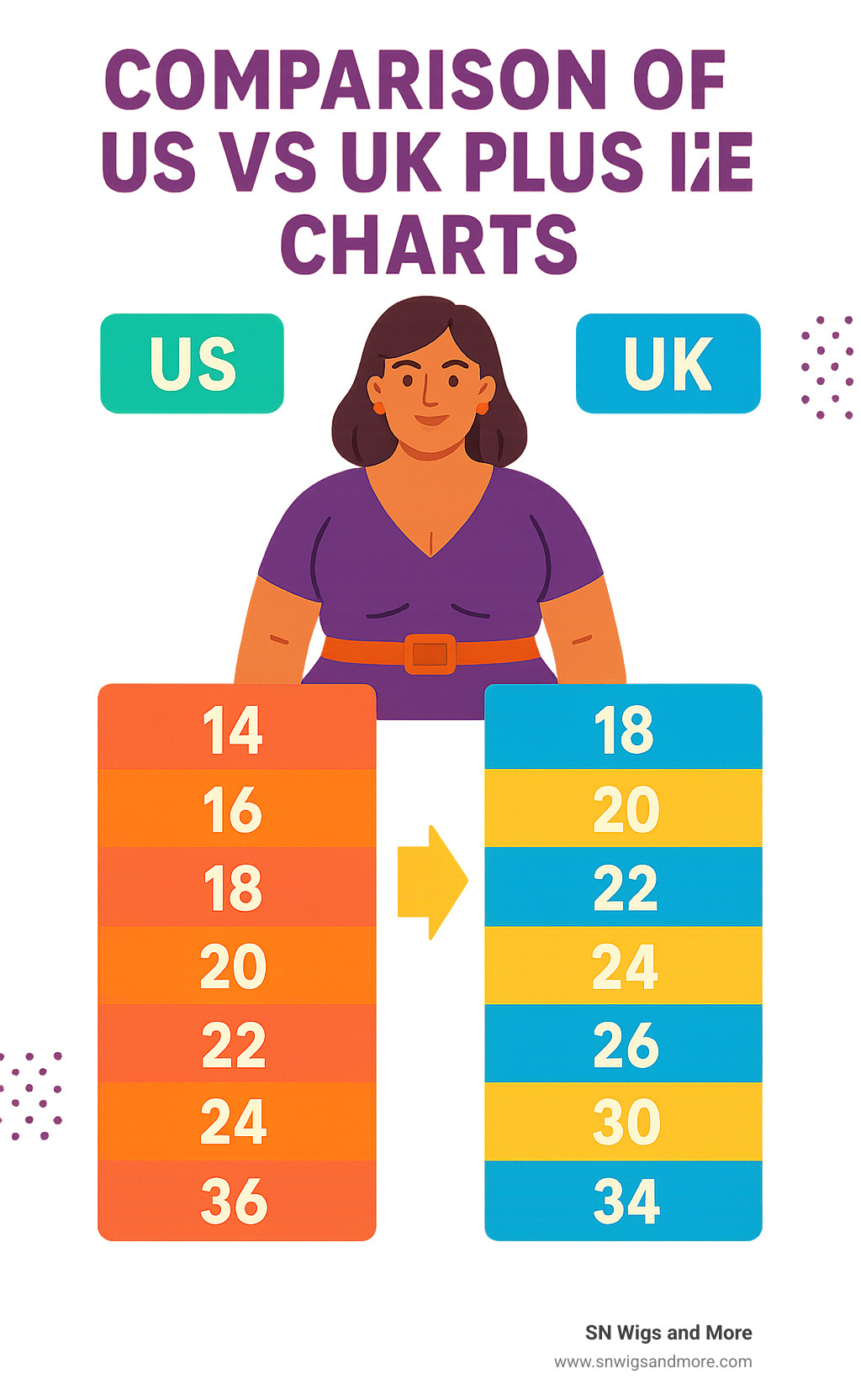 Comparison of US vs UK plus size charts - plus size fashion infographic 