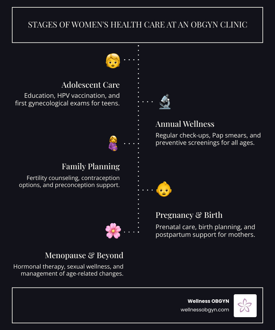 Obgyn Clinic: 10 Best Expert Picks for Top Care 2026