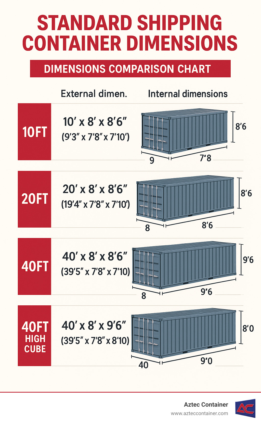 Bilder Von 20Ft Side Open High Cube Shipping Container Dimensions MPSUOB