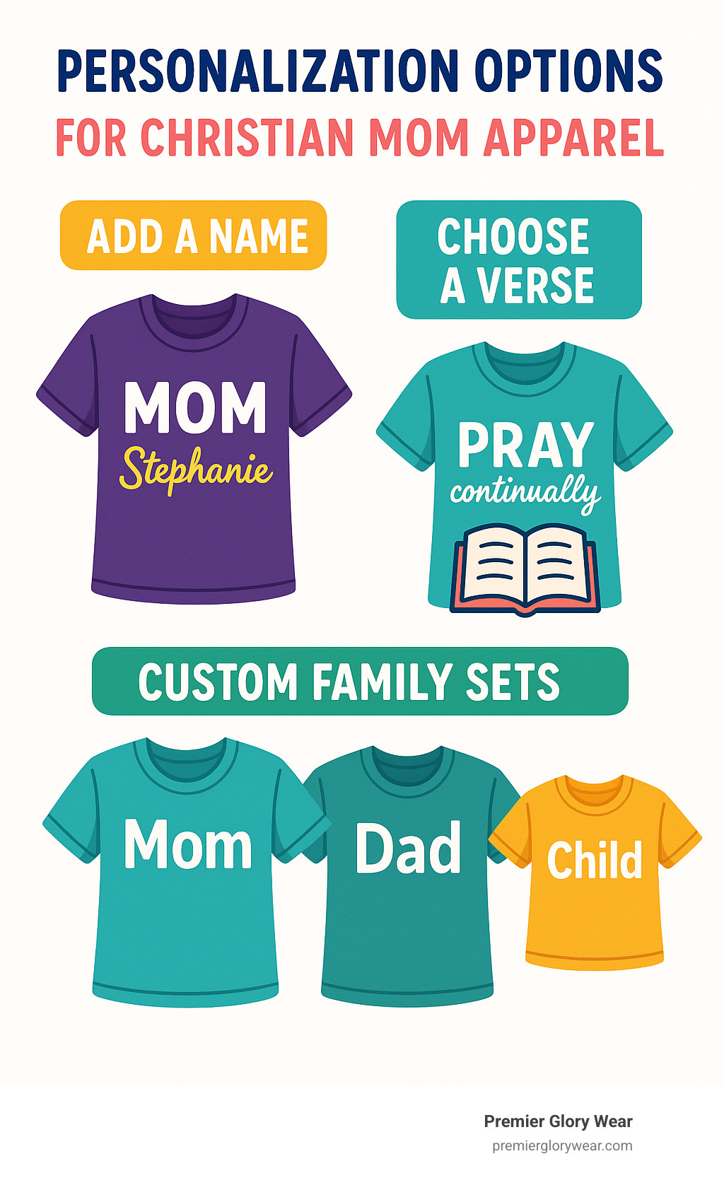 Infographic showing personalization options for Christian mom apparel including name customization, verse selection, and family matching sets - Christian Mom Apparel infographic 
