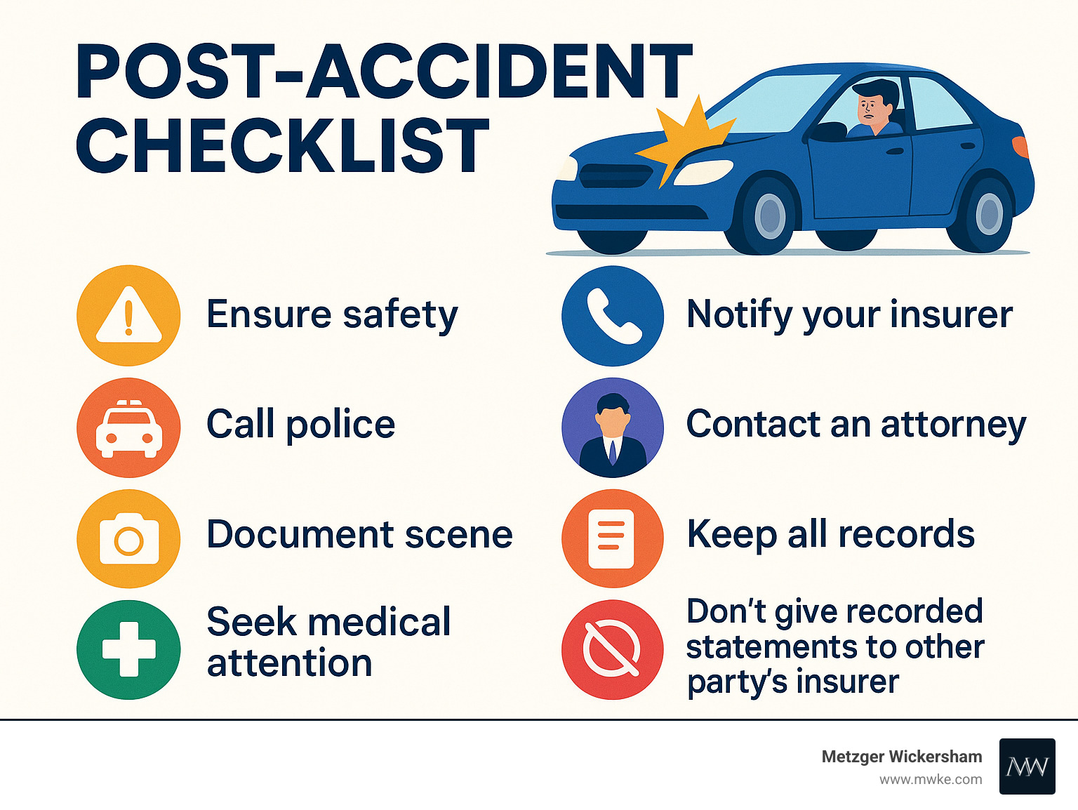 Post-Accident Checklist showing steps to take after a car accident including: 1) Ensure safety 2) Call police 3) Document scene 4) Seek medical attention 5) Notify your insurer 6) Contact an attorney 7) Keep all records 8) Don't give recorded statements to other party's insurer - injury claim lawyer car infographic 