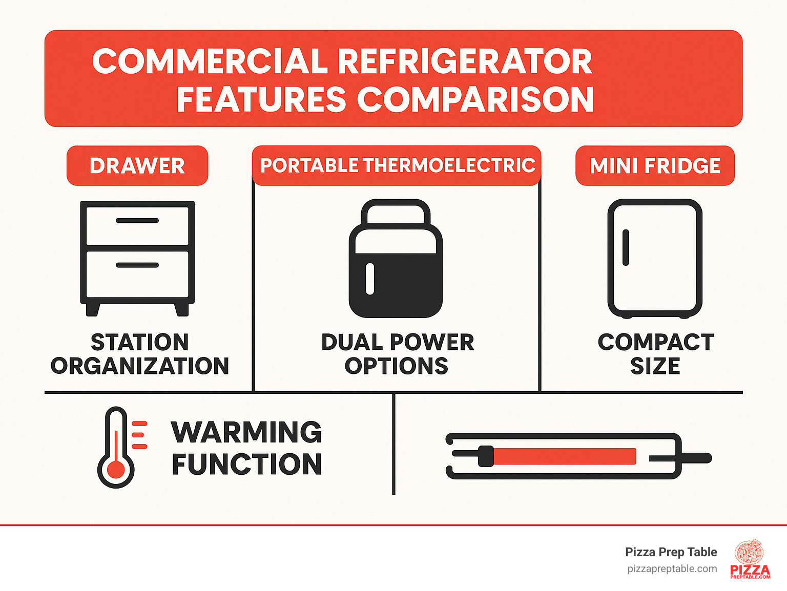 commercial refrigerator features comparison - commercial mini fridge infographic 