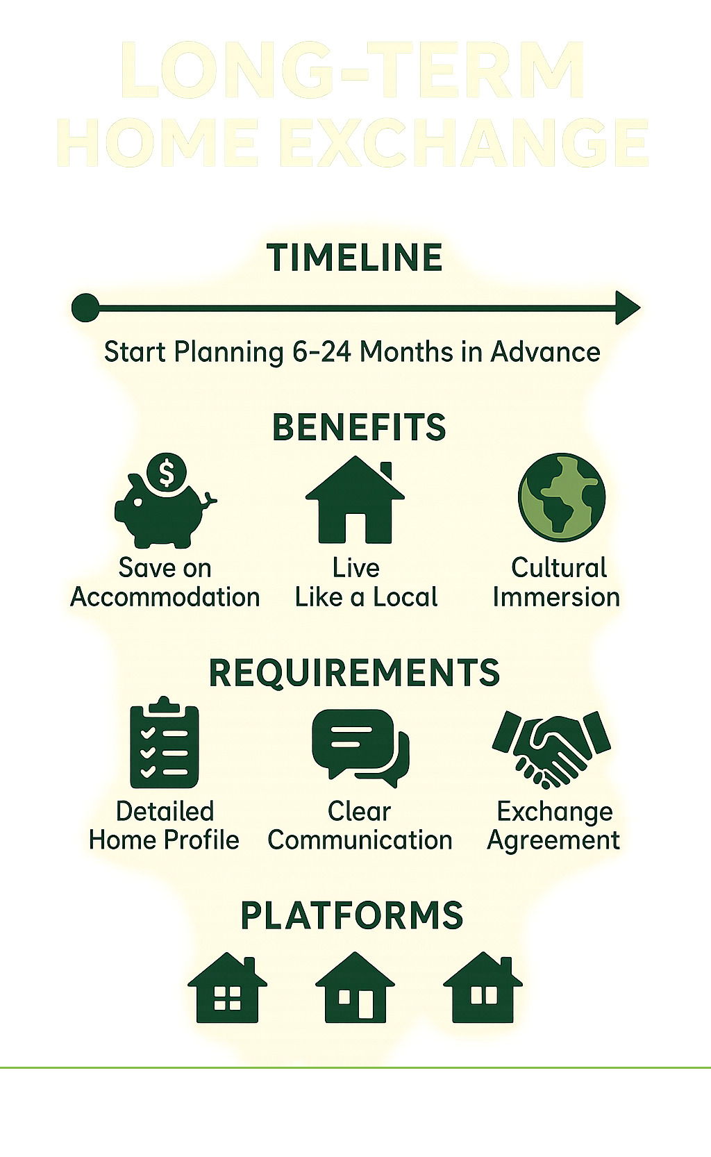 Long term home exchange process showing timeline, benefits, requirements and platforms - long term home exchange infographic Long term home exchange process showing timeline, benefits, requirements and platforms - long term home exchange infographic
