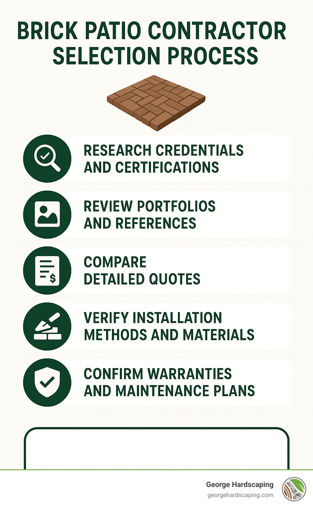 Brick patio contractor selection process showing 5 key steps: 1) Research credentials and certifications, 2) Review portfolios and references, 3) Compare detailed quotes, 4) Verify installation methods and materials, 5) Confirm warranties and maintenance plans - brick patio contractors infographic 