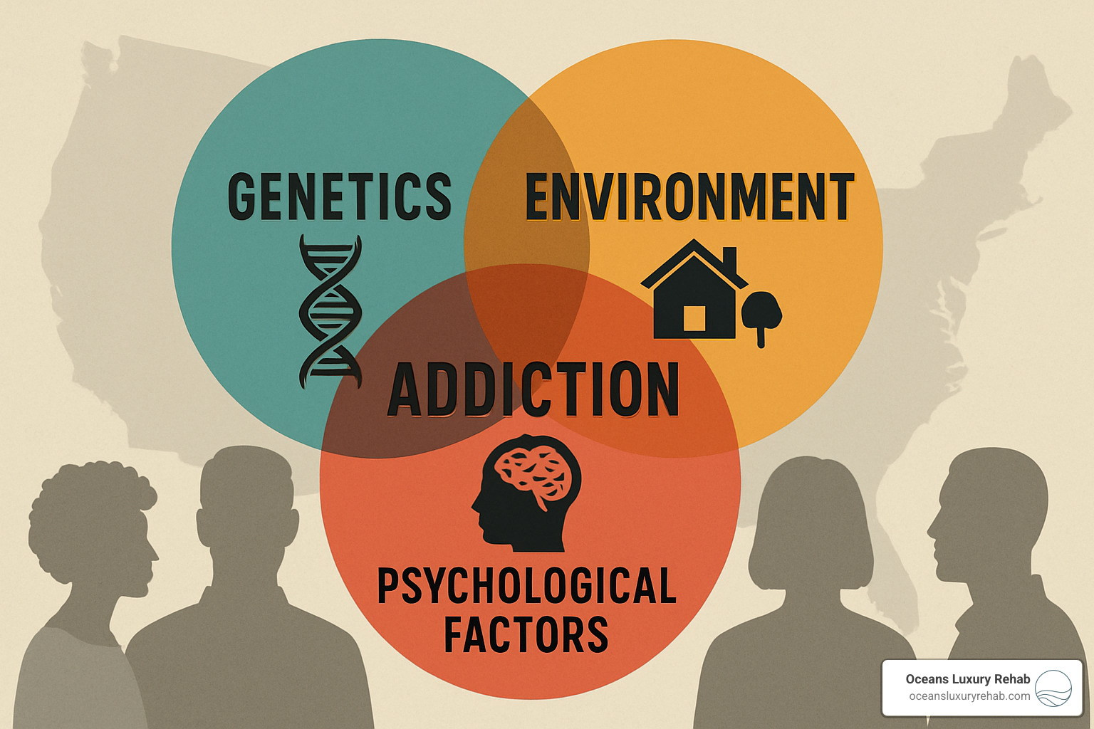 overlapping risk factors for addiction - addiction
