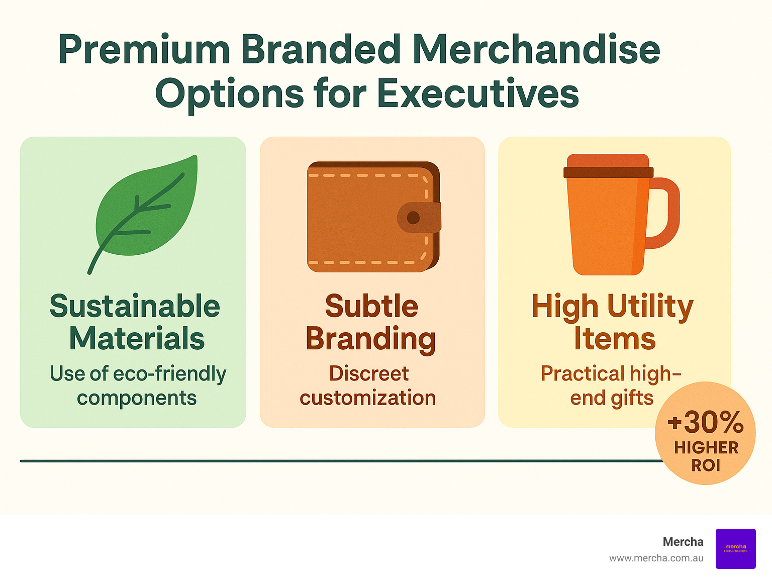 Premium branded merchandise options for executives showing sustainable materials, subtle branding techniques, and high utility items with their respective benefits and ROI metrics - Branded Merch for C Suite Executives infographic 