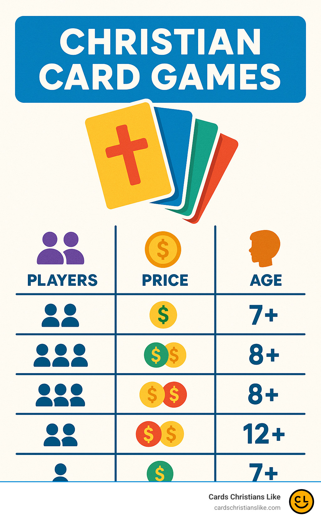  - christian card games infographic 