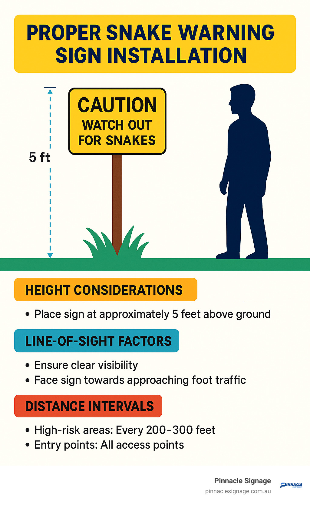 Proper snake warning sign installation diagram showing height, visibility and placement considerations - caution watch out for snakes infographic Proper snake warning sign installation diagram showing height, visibility and placement considerations - caution watch out for snakes infographic